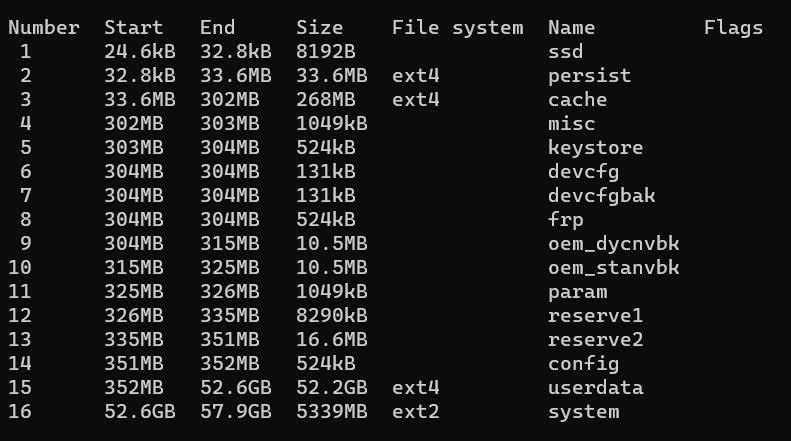 userdata